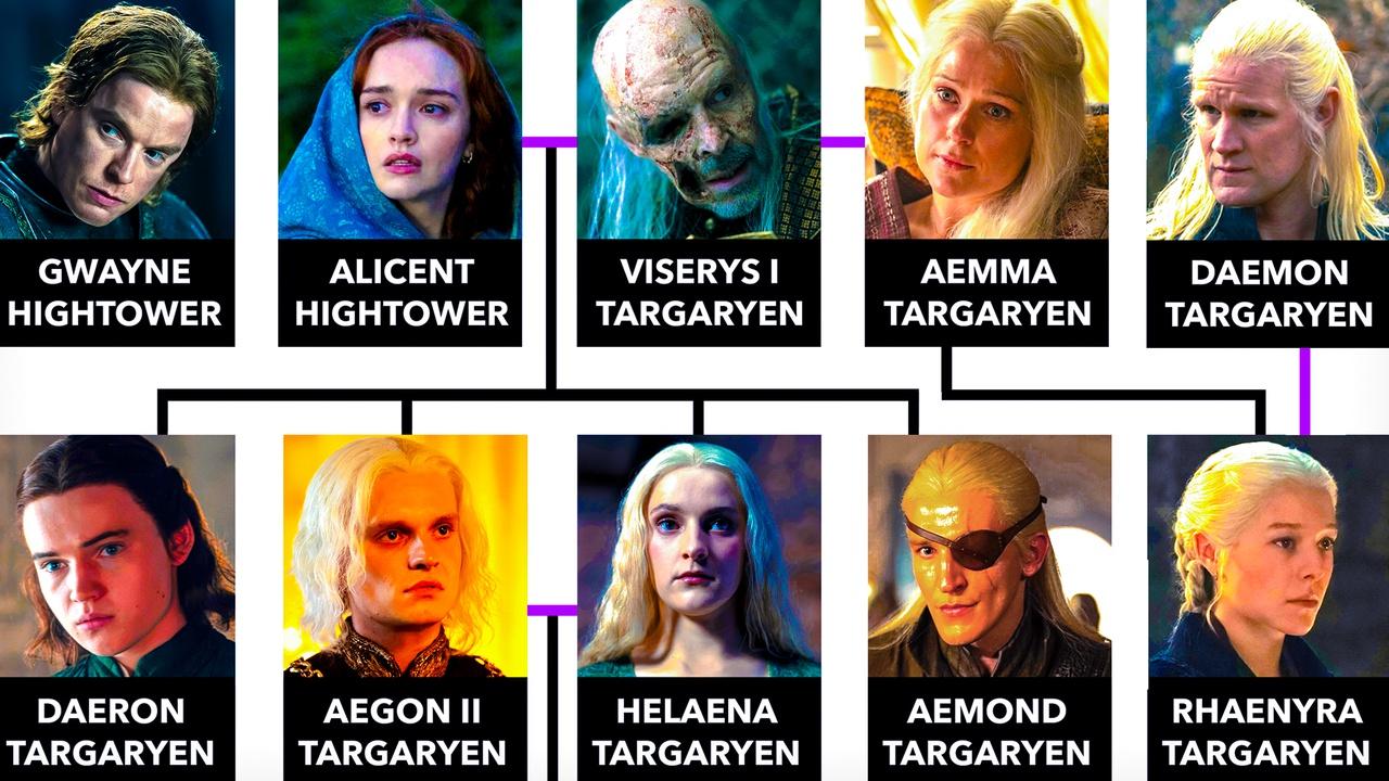 Família Hightower em ‘House of the Dragon’: quem são e como se relacionam?